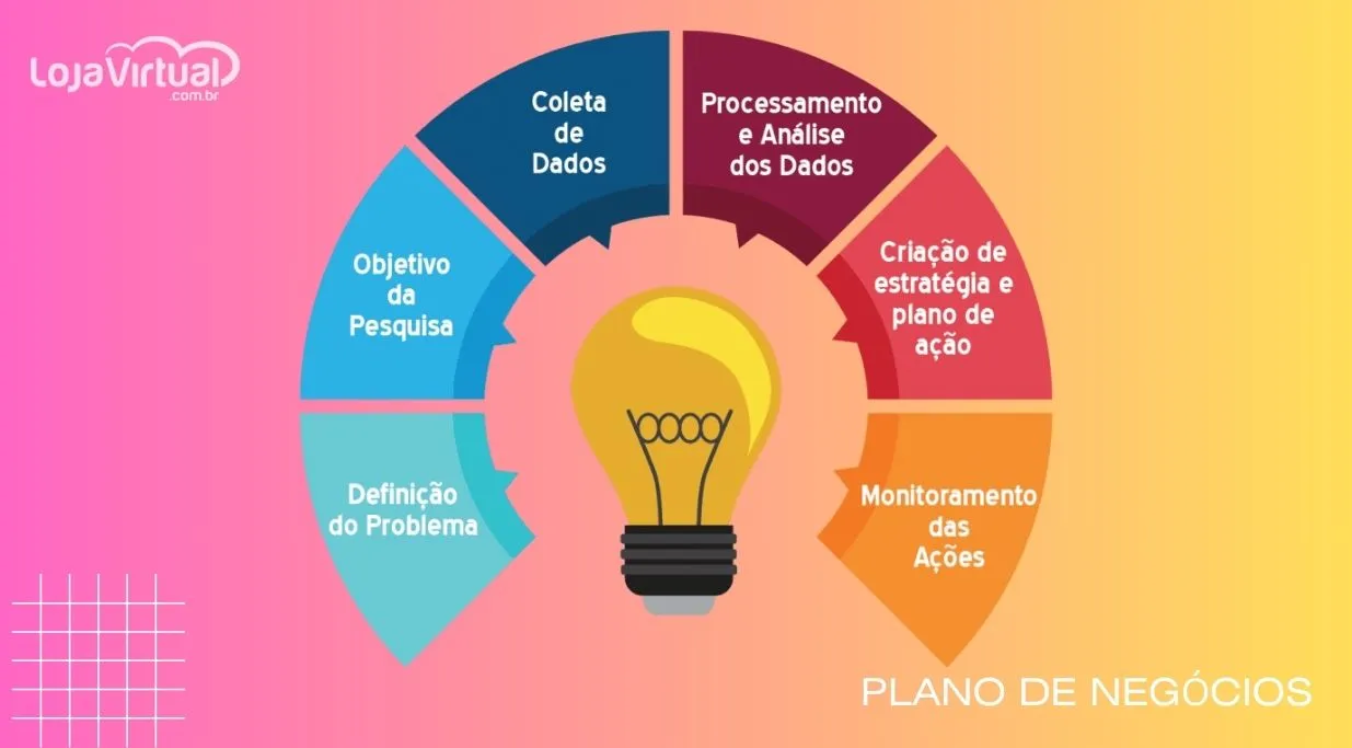 como montar loja virtual plano negocios