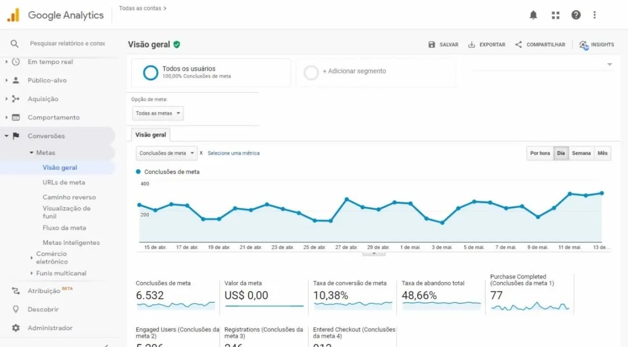 convite para loja google analytics