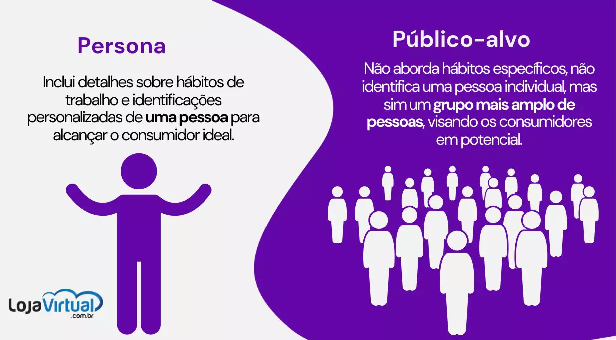 diferenca publico alvo persona