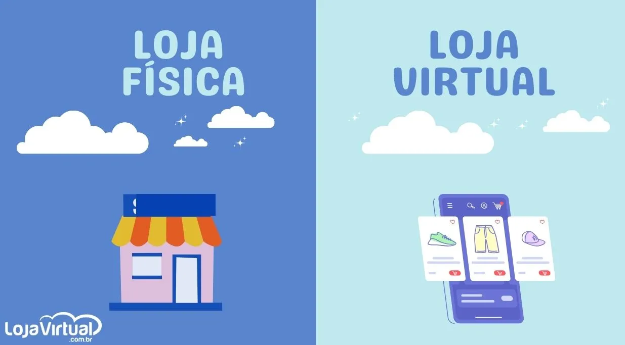 loja virtual para iniciantes