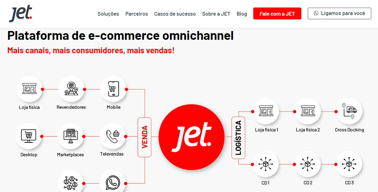 plataforma jetecommerce