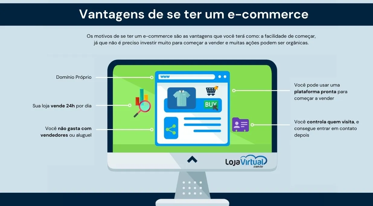 vantagens ter um e commerce